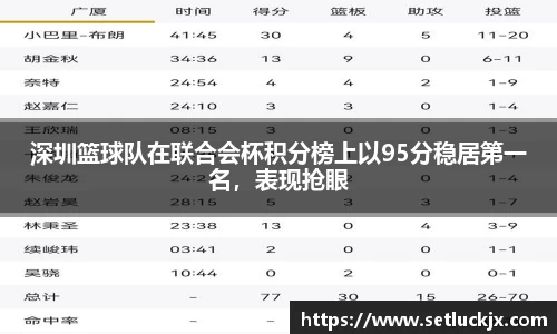 深圳篮球队在联合会杯积分榜上以95分稳居第一名，表现抢眼