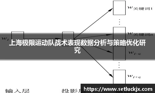 上海极限运动队战术表现数据分析与策略优化研究